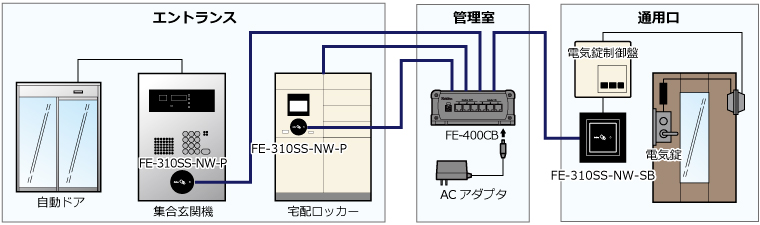 マンションへのSSリーダコントローラの機器接続例