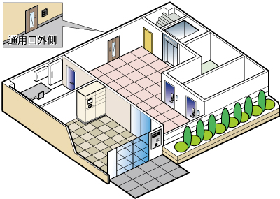 マンションにSSリーダコントローラを使用したシステム例