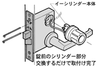 イー・シリンダーは錠前のシリンダー部分と交換するだけで取り付け完了