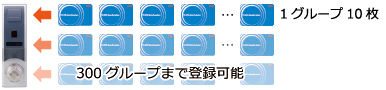 通用口や裏口に最適なコモンタイプ