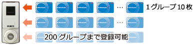 通用口や裏口に最適なコモンタイプ