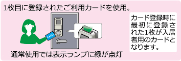 通常使用は緑が点灯