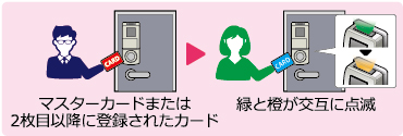 抹消されたカードが使用された場合、緑と橙が交互に点滅