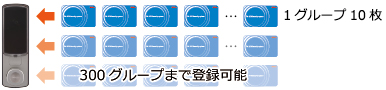 通用口や裏口に最適なコモンタイプ