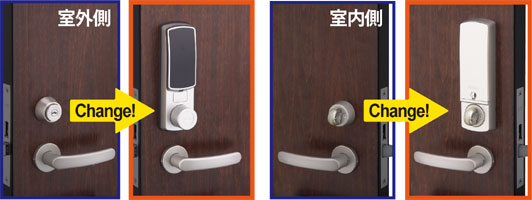 ICカード錠Fe-LockSEは既存のカギを取り外し、扉に加工せずカンタンに設置ができます。