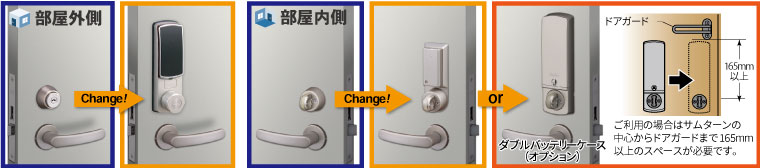 ICカード錠Fe-LockSEは既存のカギを取り外し、扉に加工せずカンタンに設置ができます。
