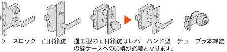 Fe-Lock SE Plusは様々な種類の錠前から取り替える事が可能です。