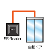 カードリーダ単体で使用するスタンドアロン運用