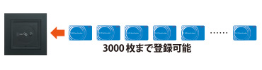 3000ID登録可能なスタンダードタイプ